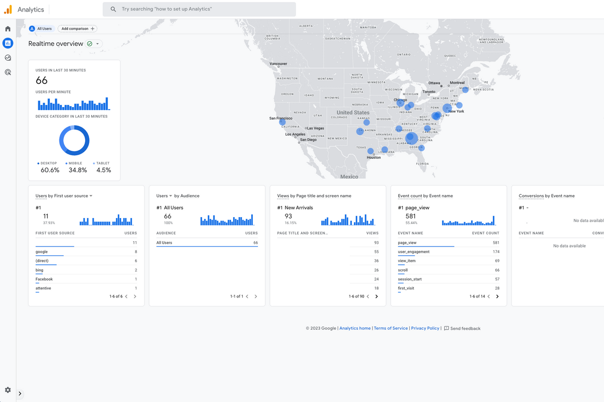 Add Google Analytics 4 (GA4) to your Shopify Store