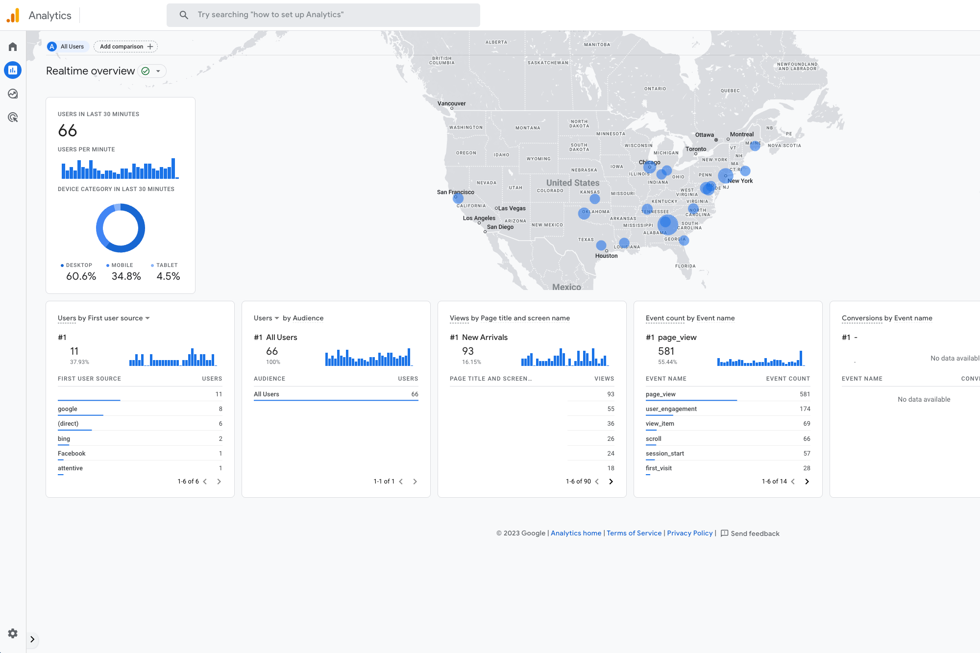 Add Google Analytics 4 (GA4) To Your Shopify Store | Text Connects