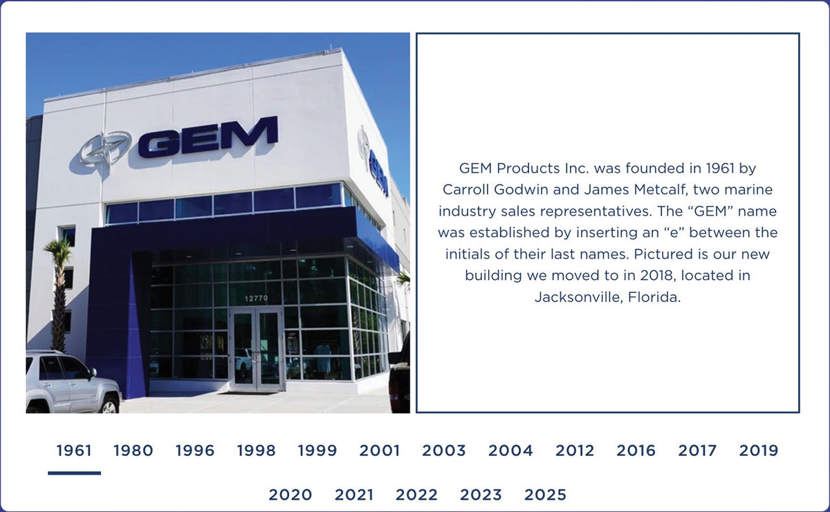 GEMLUX history timeline on 1961, with a photo of the GEM building and the founding story